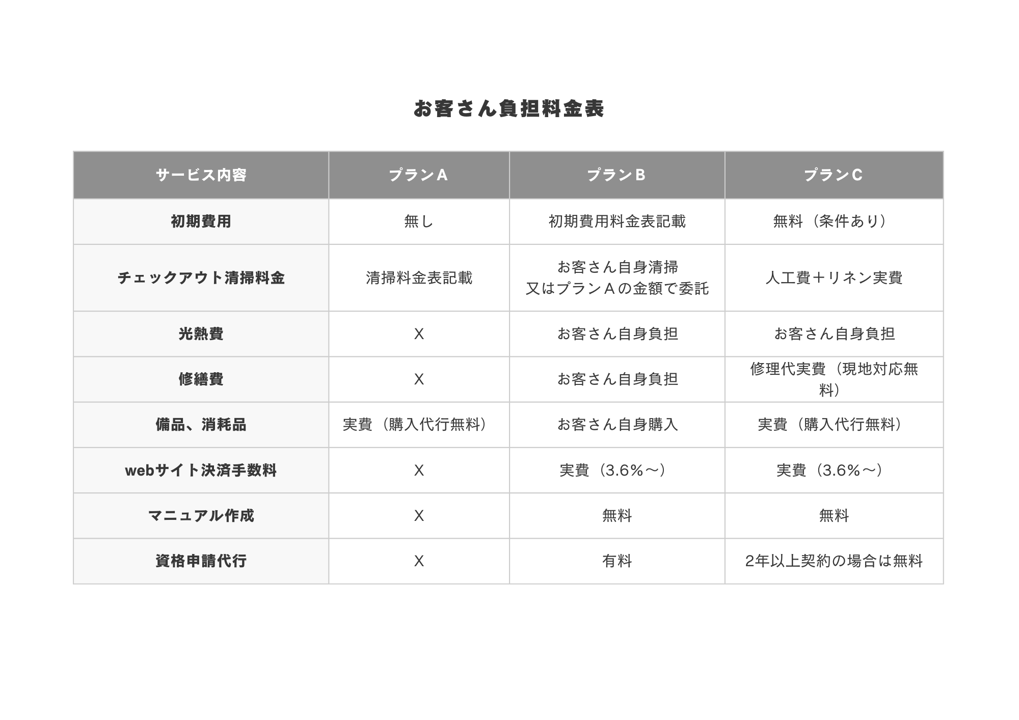 Slide 10